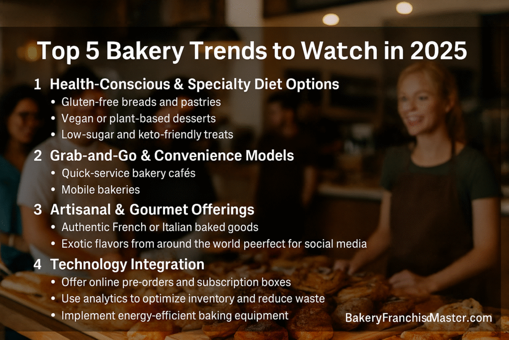 Top 5 Bakery Trends to Watch in 2025