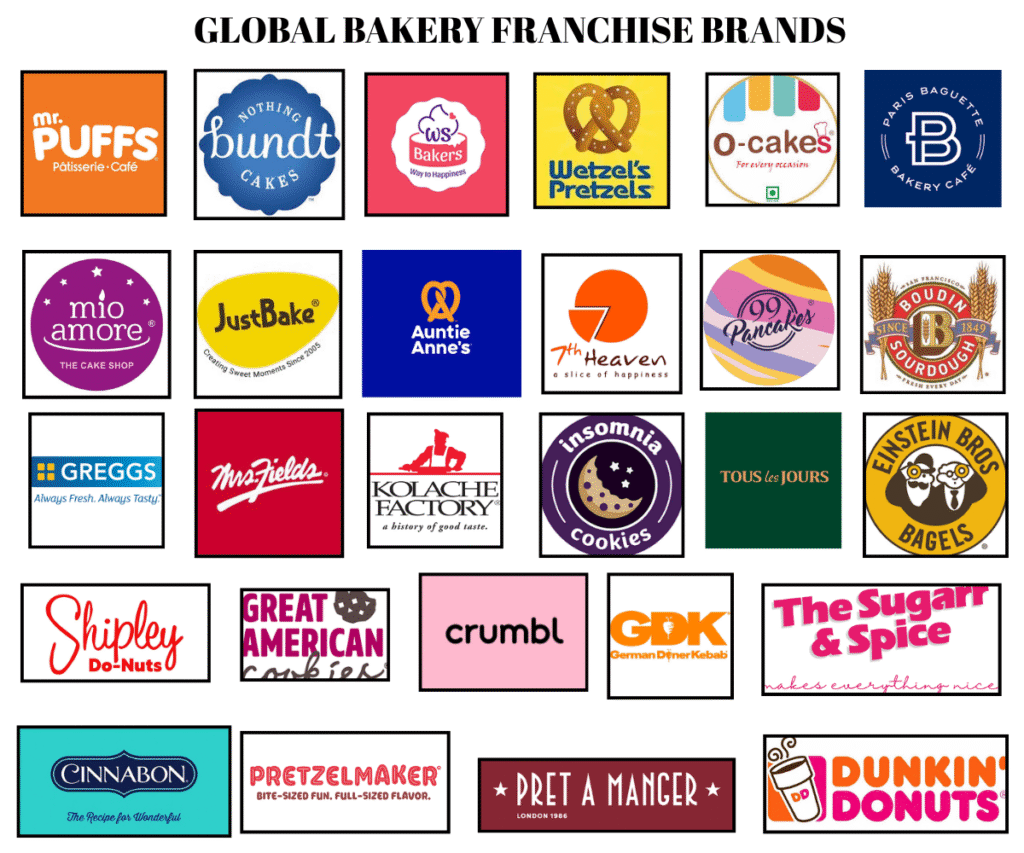 Bakery Franchise Comparison