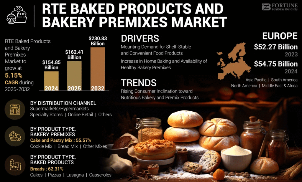 The Rising Demand for Bakery Franchises in 2025